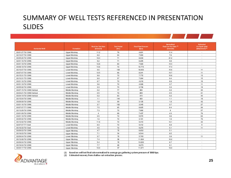 September 2014 Investor Presentation – Advantage Oil & Gas Ltd. – slide 25