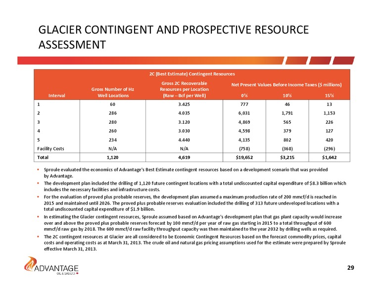 September 2014 Investor Presentation – Advantage Oil & Gas Ltd. – slide 29