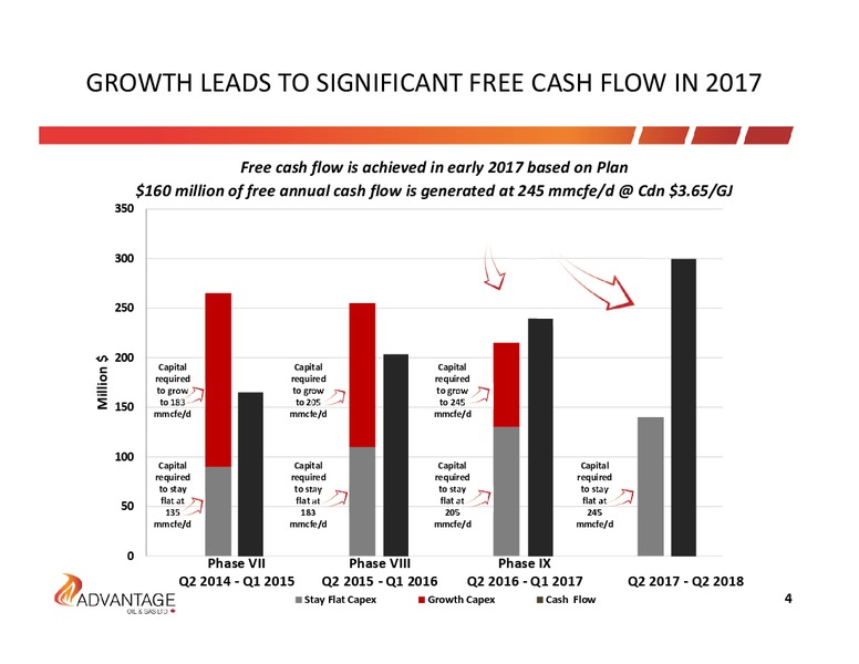 December 2014 Investor Presentation – Advantage Oil & Gas Ltd. – slide 4