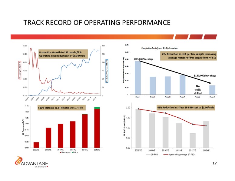 December 2014 Investor Presentation – Advantage Oil & Gas Ltd. – slide 17