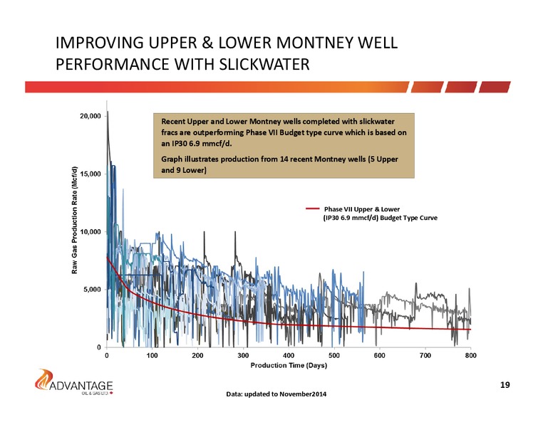 December 2014 Investor Presentation – Advantage Oil & Gas Ltd. – slide 19