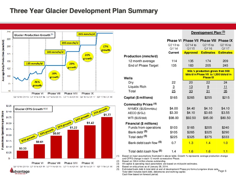 February 2014 Investor Presentation – Advantage Oil & Gas Ltd. – slide 6