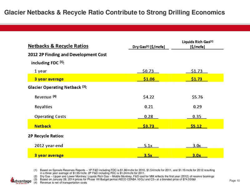 February 2014 Investor Presentation – Advantage Oil & Gas Ltd. – slide 10