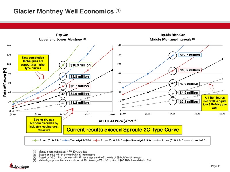 February 2014 Investor Presentation – Advantage Oil & Gas Ltd. – slide 11