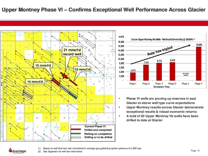 February 2014 Investor Presentation – Advantage Oil & Gas Ltd. – slide 15