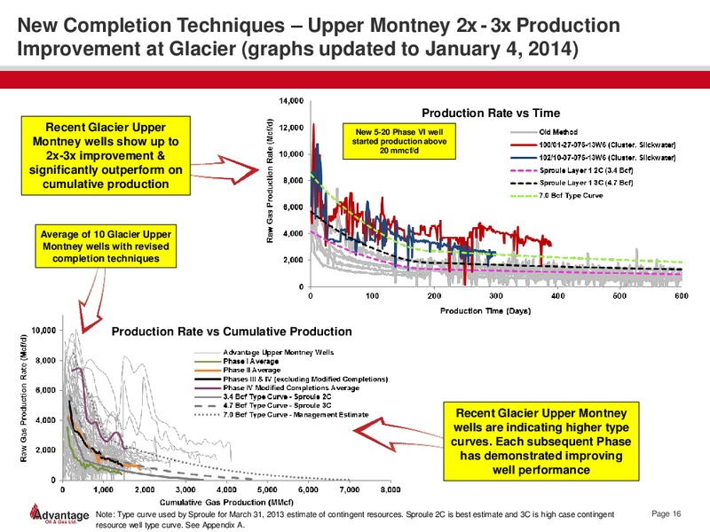 February 2014 Investor Presentation – Advantage Oil & Gas Ltd. – slide 16