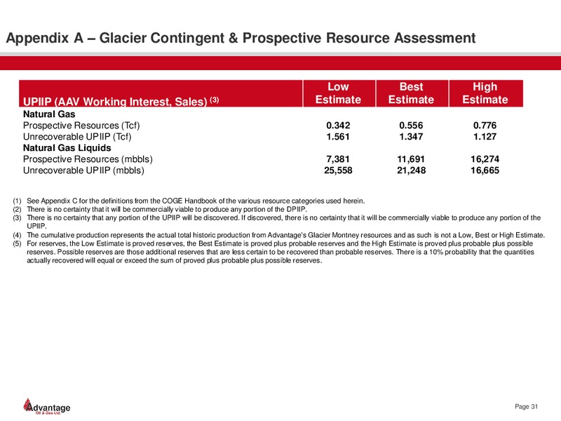 February 2014 Investor Presentation – Advantage Oil & Gas Ltd. – slide 31