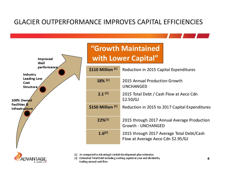 February 2015 Investor Presentation – Advantage Oil & Gas Ltd. – slide 4
