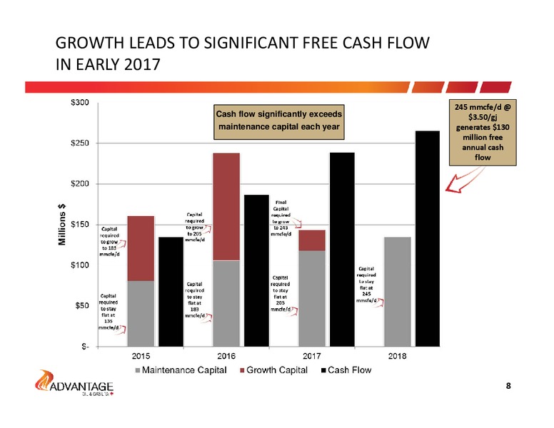 February 2015 Investor Presentation – Advantage Oil & Gas Ltd. – slide 8