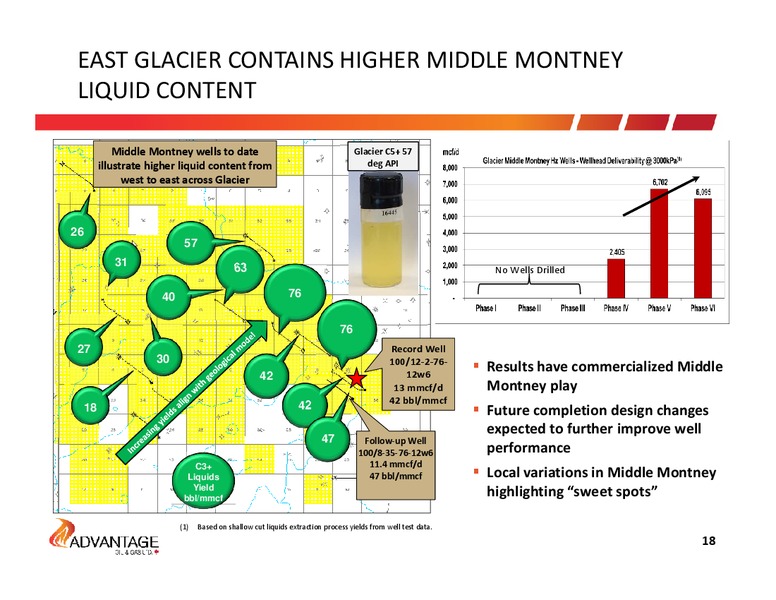 February 2015 Investor Presentation – Advantage Oil & Gas Ltd. – slide 18