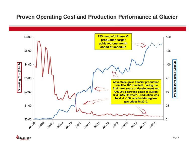 April 2014 Investor Presentation – Advantage Oil & Gas Ltd. – slide 7