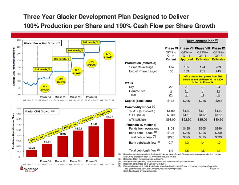 April 2014 Investor Presentation – Advantage Oil & Gas Ltd. – slide 10