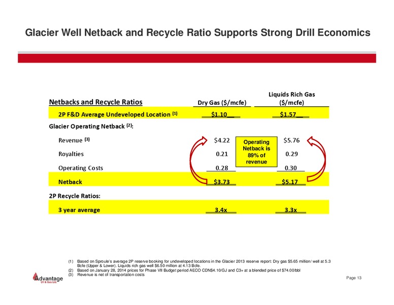 April 2014 Investor Presentation – Advantage Oil & Gas Ltd. – slide 12