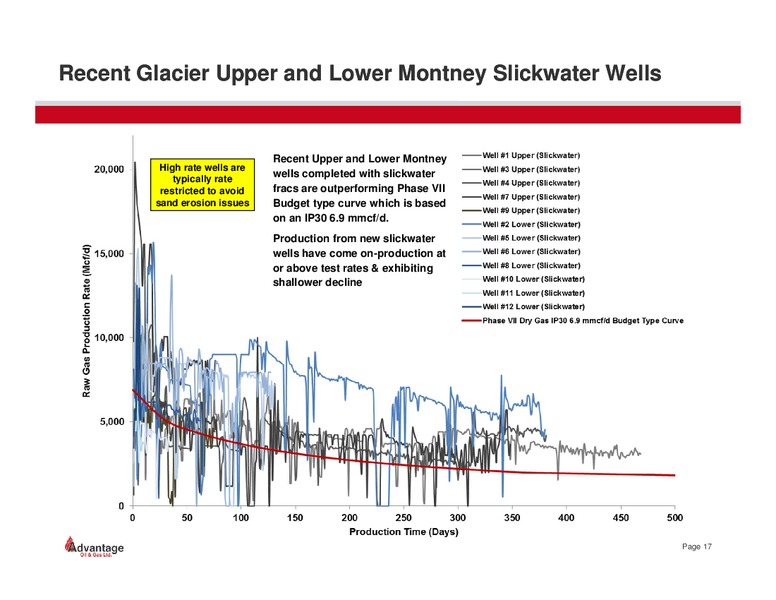 April 2014 Investor Presentation – Advantage Oil & Gas Ltd. – slide 16