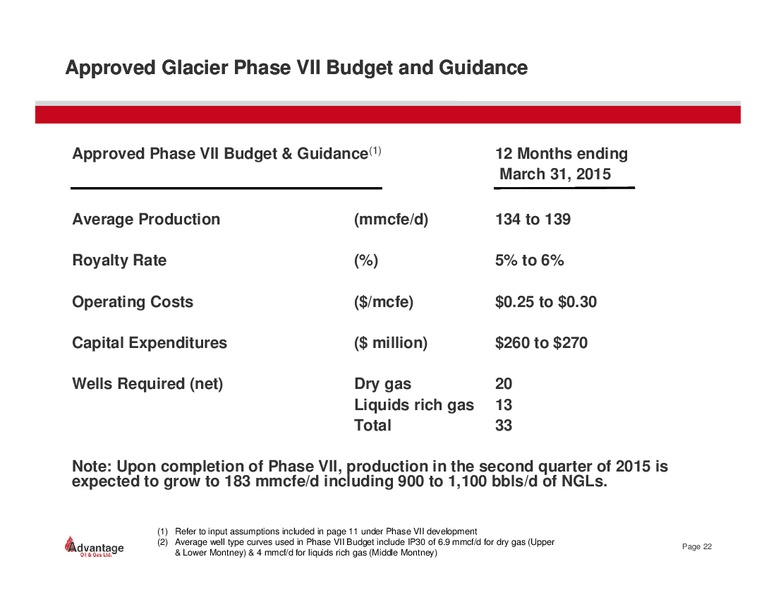 April 2014 Investor Presentation – Advantage Oil & Gas Ltd. – slide 21