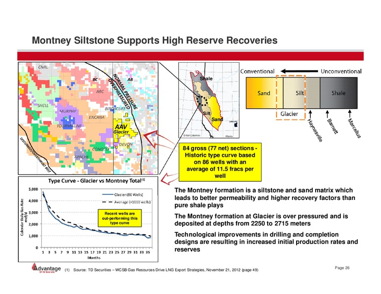 April 2014 Investor Presentation – Advantage Oil & Gas Ltd. – slide 25