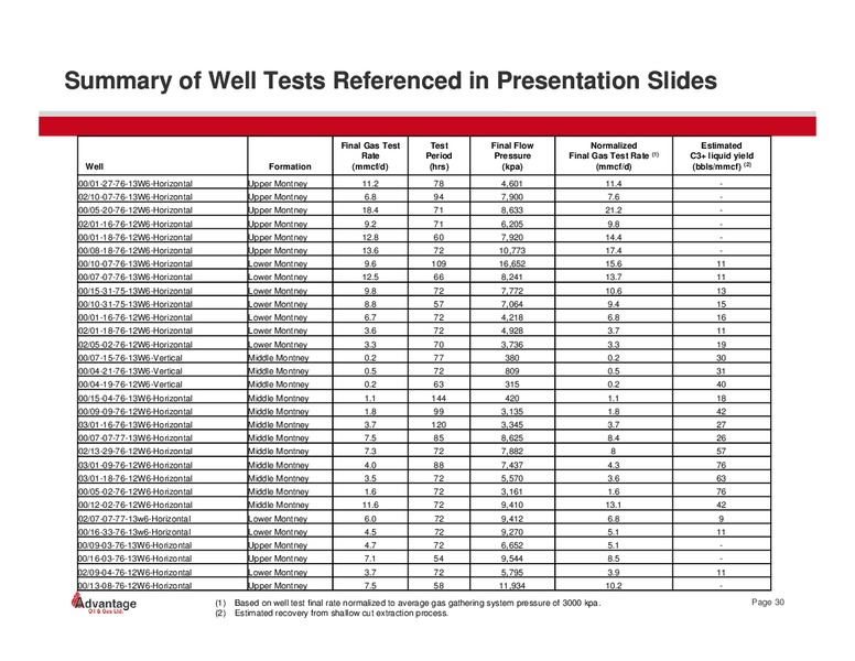 April 2014 Investor Presentation – Advantage Oil & Gas Ltd. – slide 29