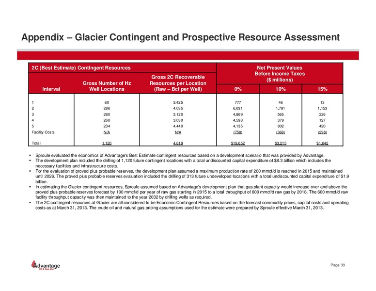 April 2014 Investor Presentation – Advantage Oil & Gas Ltd. – slide 38