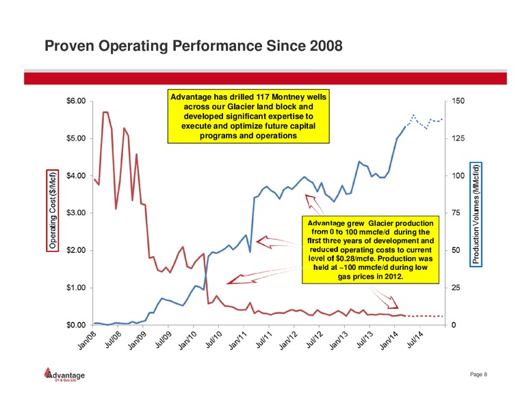 June 2014 Investor Presentation – Advantage Oil & Gas Ltd. – slide 8