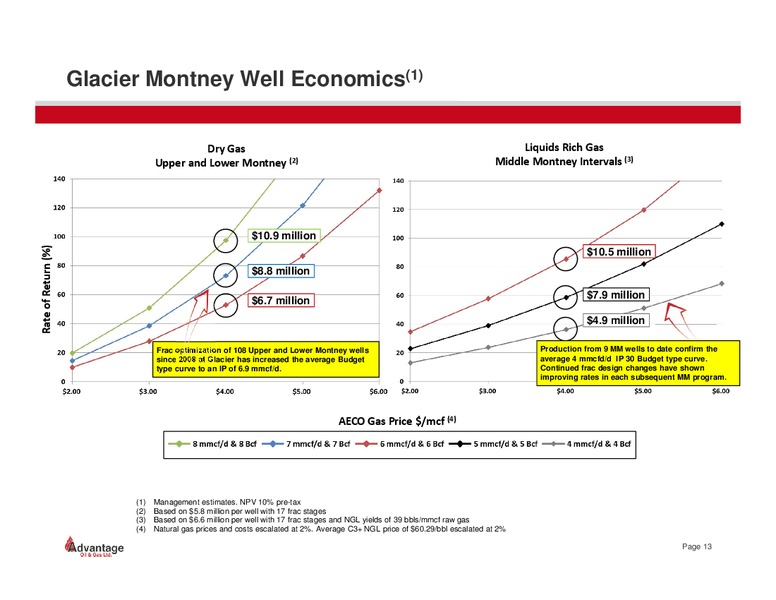 June 2014 Investor Presentation – Advantage Oil & Gas Ltd. – slide 13