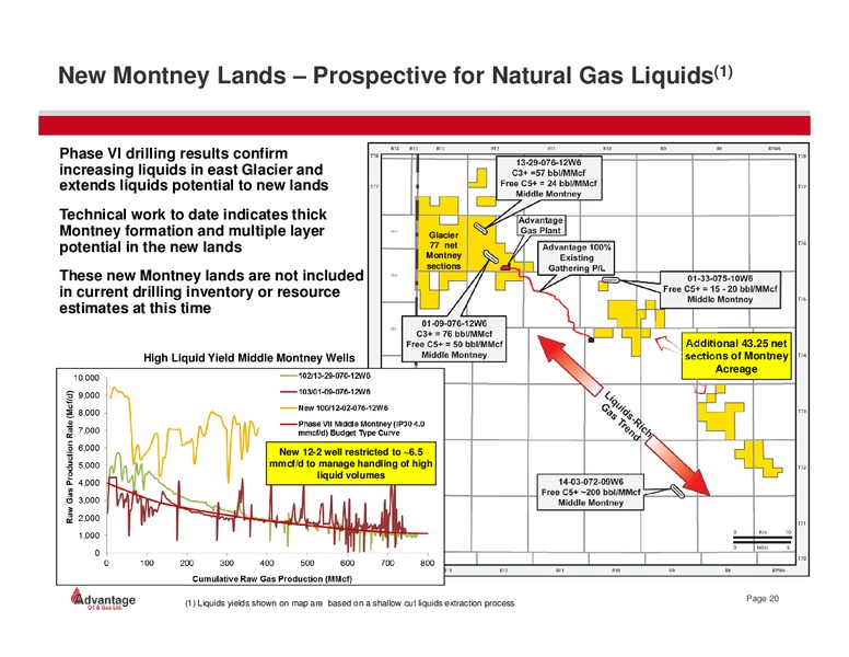 June 2014 Investor Presentation – Advantage Oil & Gas Ltd. – slide 20