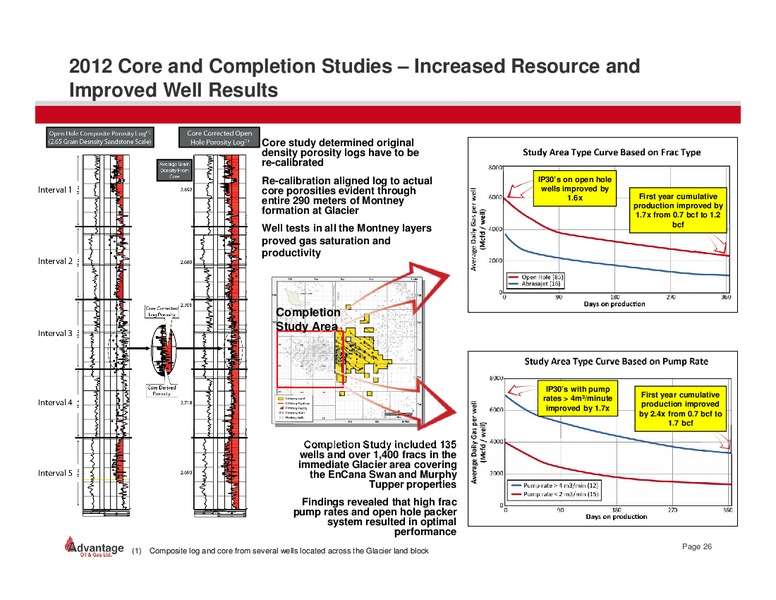 June 2014 Investor Presentation – Advantage Oil & Gas Ltd. – slide 26