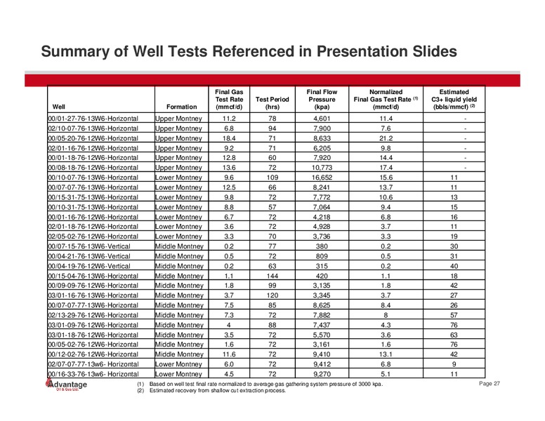 June 2014 Investor Presentation – Advantage Oil & Gas Ltd. – slide 27