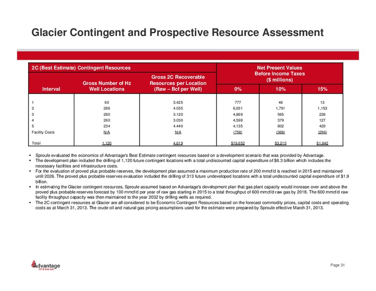 June 2014 Investor Presentation – Advantage Oil & Gas Ltd. – slide 31
