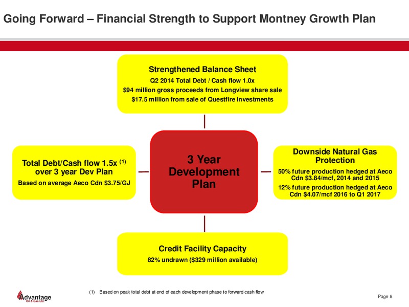 August 2014 Investor Presentation – Advantage Oil & Gas Ltd. – slide 8