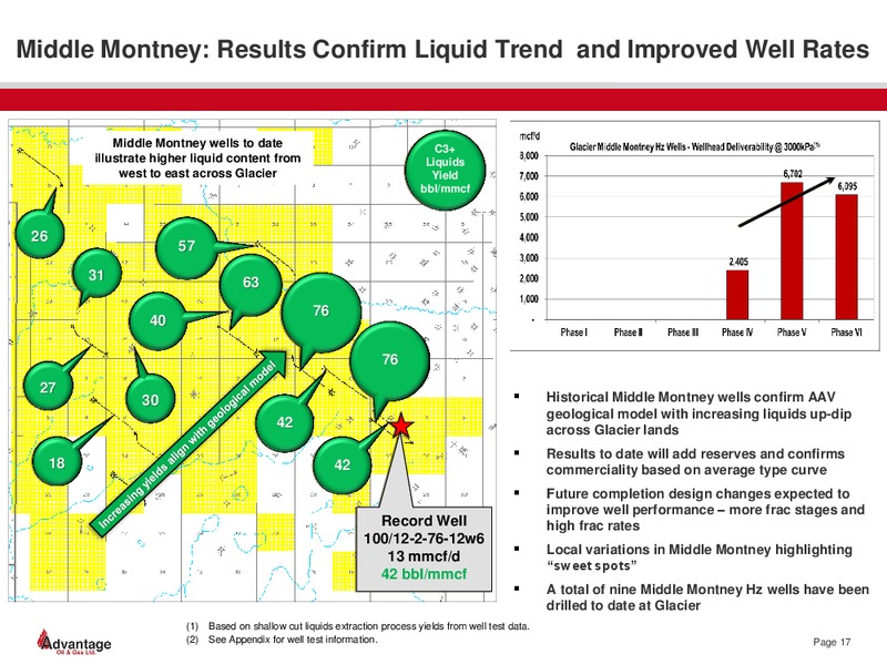 August 2014 Investor Presentation – Advantage Oil & Gas Ltd. – slide 17