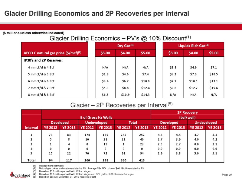 August 2014 Investor Presentation – Advantage Oil & Gas Ltd. – slide 27