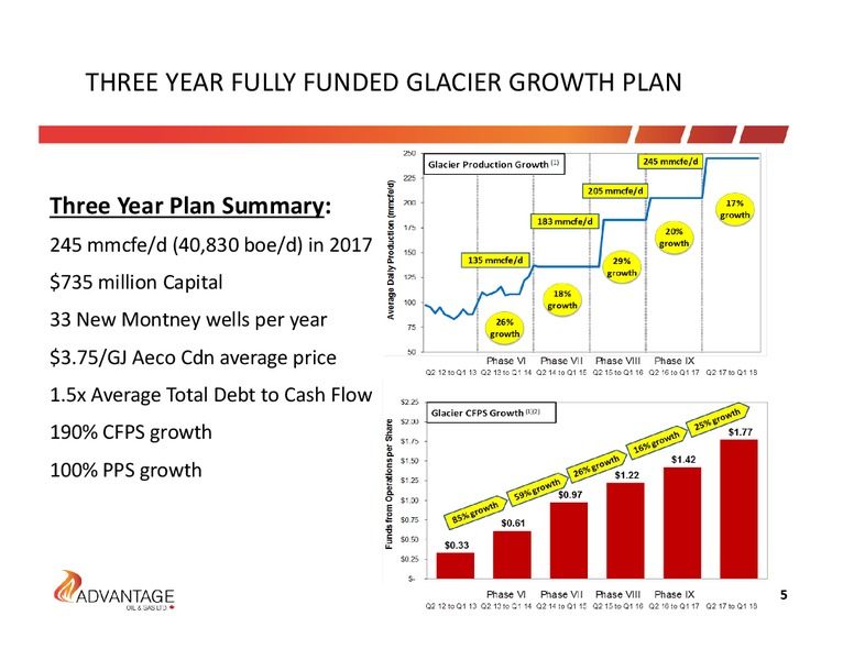 November 2014 Investor Presentation – Advantage Oil & Gas Ltd. – slide 5