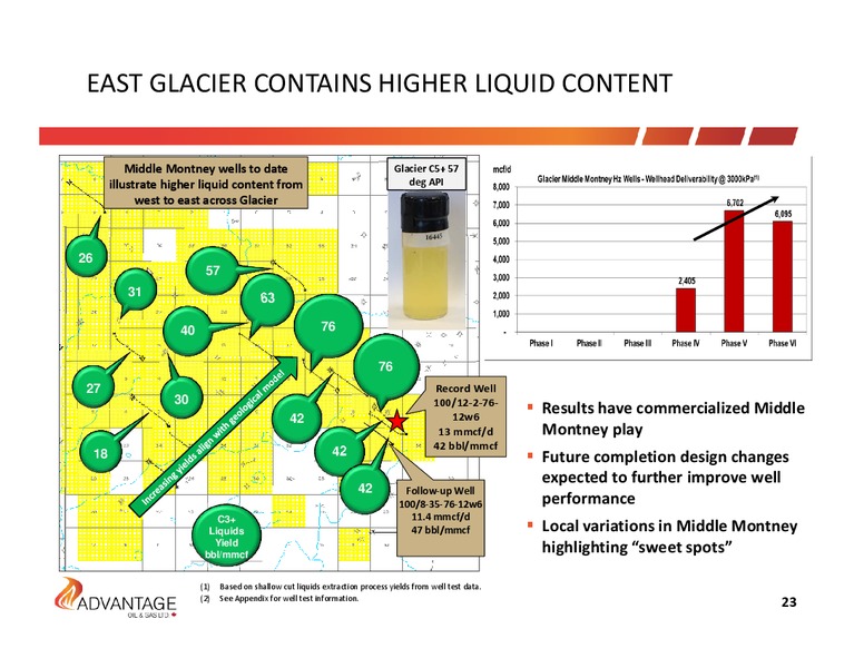 November 2014 Investor Presentation – Advantage Oil & Gas Ltd. – slide 22