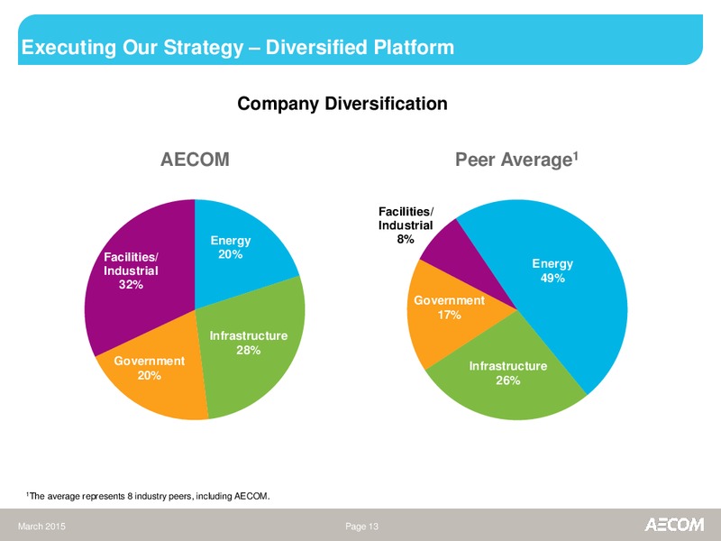 March 2015 Investor Presentation – Aecom – slide 12