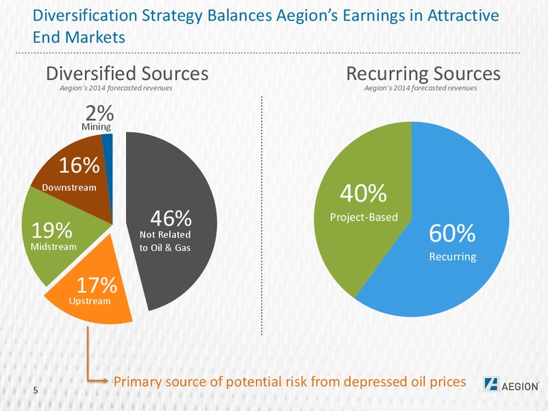 CJS SECURITIES 15TH ANNUAL – Aegion Corporation – slide 4