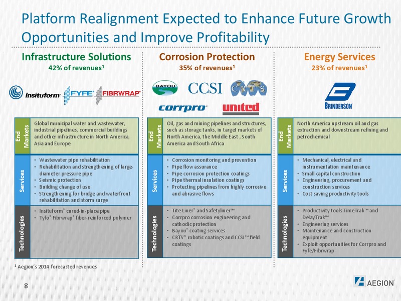 CJS SECURITIES 15TH ANNUAL – Aegion Corporation – slide 7