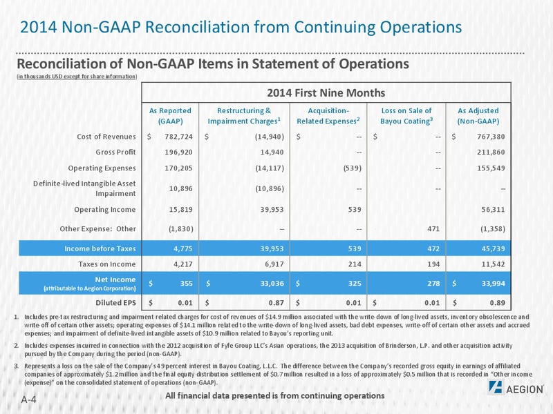 CJS SECURITIES 15TH ANNUAL – Aegion Corporation – slide 28