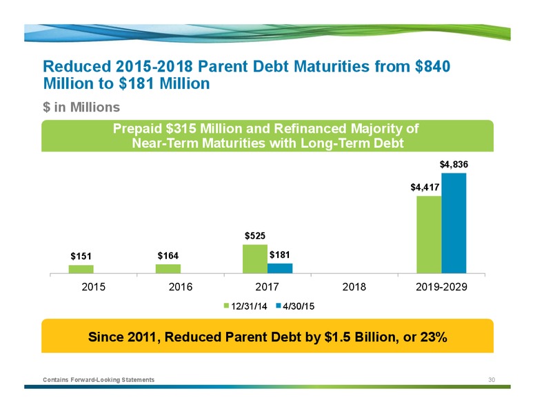 Bernstein Annual Strategic Decisions Conference – Aes Corporation – slide 25