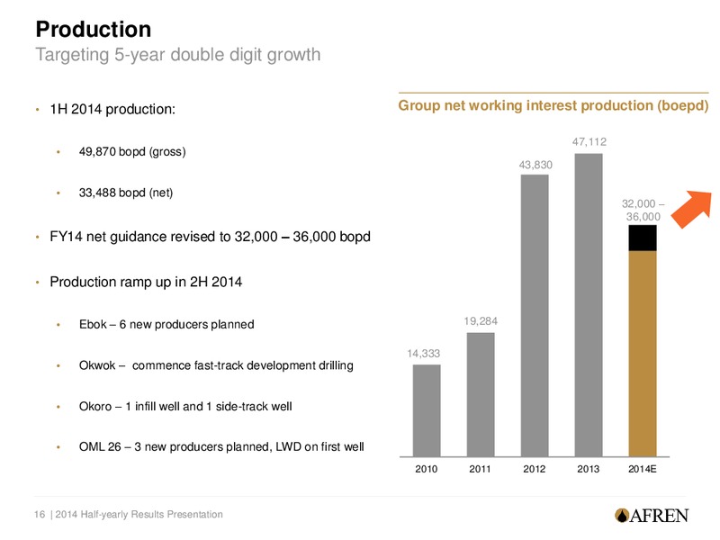 H1 2014  RESULTS – Afren Plc – slide 15