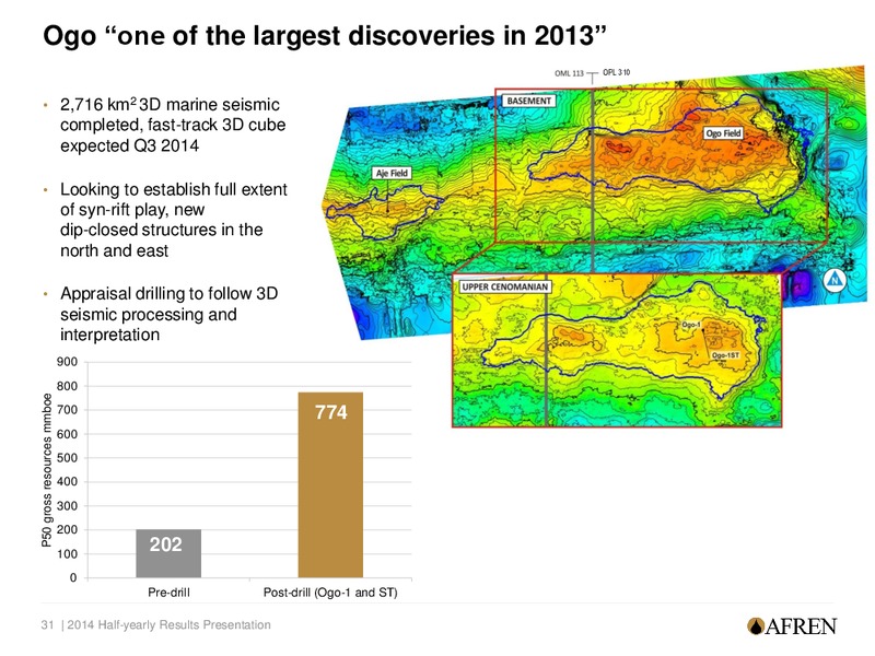 H1 2014  RESULTS – Afren Plc – slide 30
