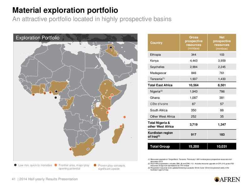 H1 2014  RESULTS – Afren Plc – slide 40