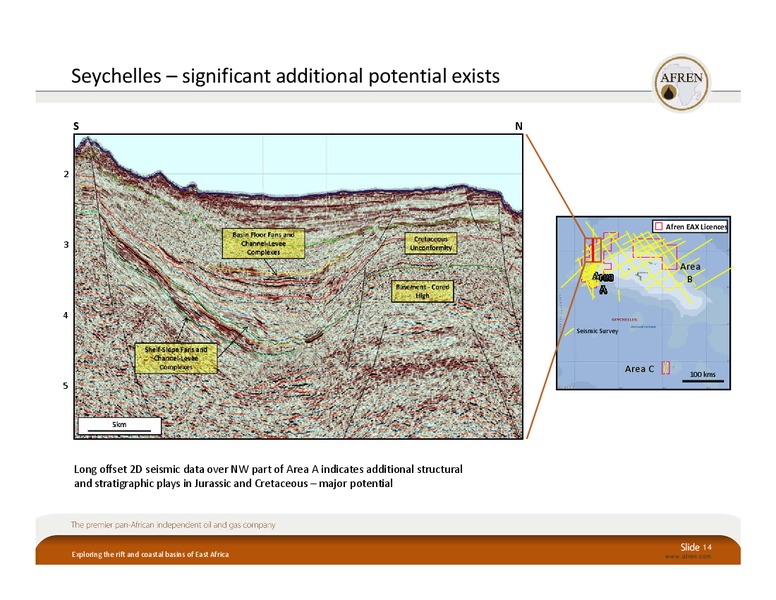East Africa EP Conference – Afren Plc – slide 13
