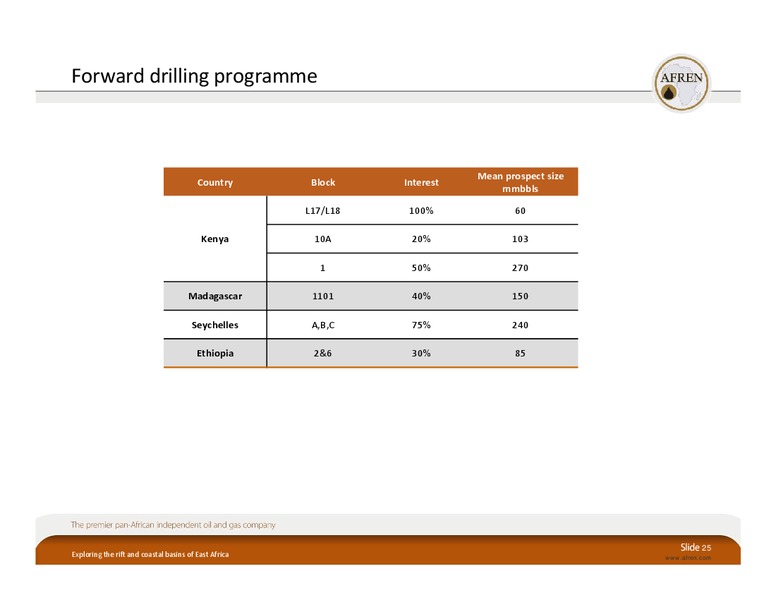 East Africa EP Conference – Afren Plc – slide 24