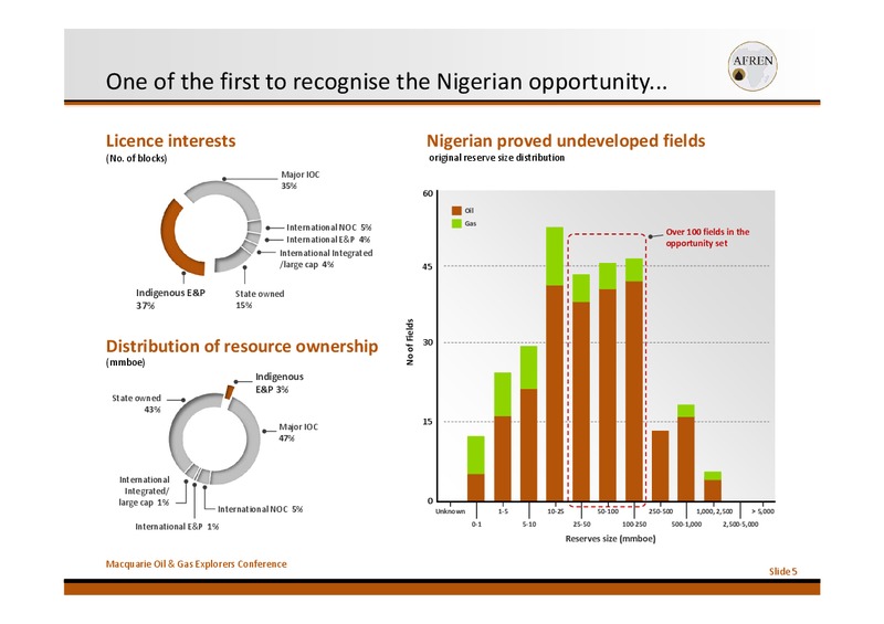 Macquarie Oil and Gas Explorers Conference – Afren Plc – slide 5