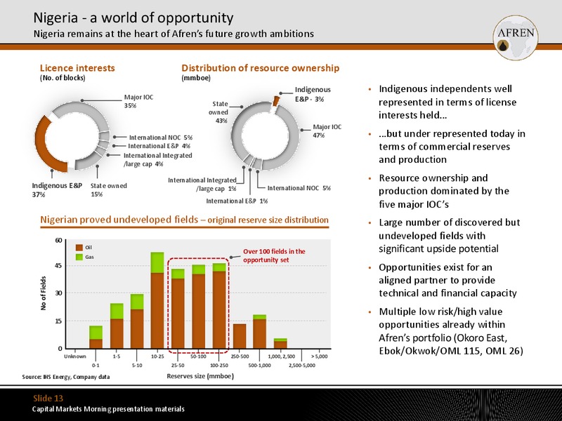 January 2012 Investor Presentation – Afren Plc – slide 12