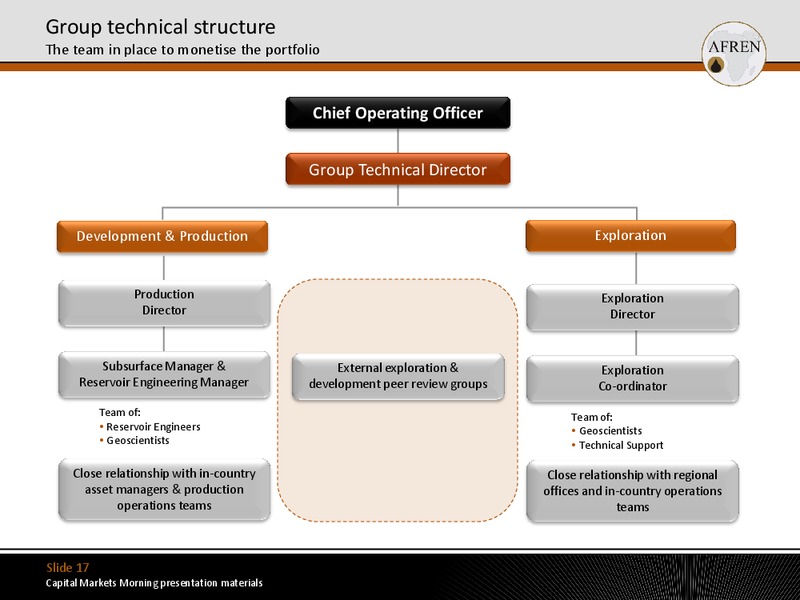 January 2012 Investor Presentation – Afren Plc – slide 16