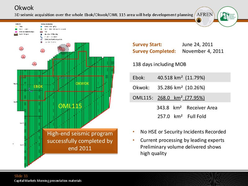 January 2012 Investor Presentation – Afren Plc – slide 32