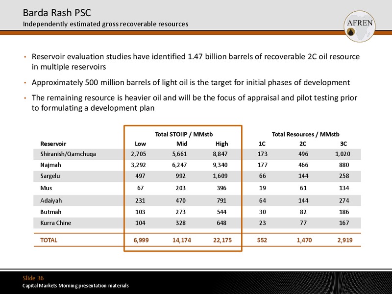 January 2012 Investor Presentation – Afren Plc – slide 35