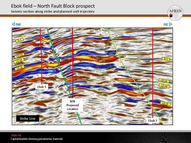January 2012 Investor Presentation – Afren Plc – slide 65