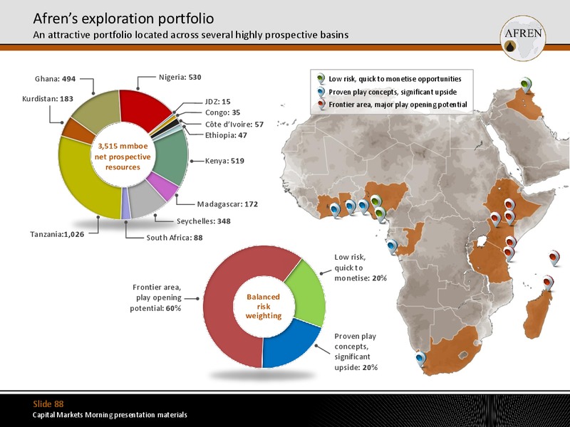 January 2012 Investor Presentation – Afren Plc – slide 87